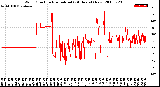 Milwaukee Weather Wind Direction<br>Normalized<br>(24 Hours) (New)