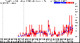 Milwaukee Weather Wind Speed<br>Actual and 10 Minute<br>Average<br>(24 Hours) (New)