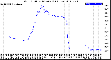 Milwaukee Weather Wind Chill<br>per Minute<br>(24 Hours)