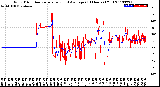 Milwaukee Weather Wind Direction<br>Normalized and Average<br>(24 Hours) (Old)