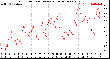 Milwaukee Weather Wind Speed<br>10 Minute Average<br>(4 Hours)