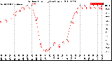 Milwaukee Weather Outdoor Humidity<br>(24 Hours)