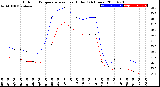 Milwaukee Weather Outdoor Temperature<br>vs Heat Index<br>(24 Hours)