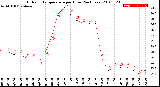 Milwaukee Weather Outdoor Temperature<br>per Hour<br>(24 Hours)