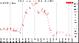 Milwaukee Weather THSW Index<br>per Hour<br>(24 Hours)