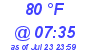 Milwaukee Weather Dewpoint High High Today