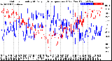 Milwaukee Weather Outdoor Humidity<br>At Daily High<br>Temperature<br>(Past Year)