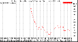 Milwaukee Weather Outdoor Humidity<br>Every 5 Minutes<br>(24 Hours)