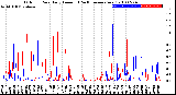 Milwaukee Weather Outdoor Rain<br>Daily Amount<br>(Past/Previous Year)