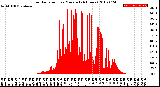 Milwaukee Weather Solar Radiation<br>per Minute<br>(24 Hours)