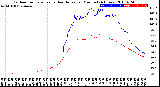 Milwaukee Weather Outdoor Temperature<br>vs Heat Index<br>per Minute<br>(24 Hours)