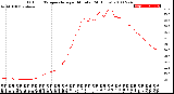 Milwaukee Weather Outdoor Temperature<br>per Minute<br>(24 Hours)