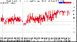 Milwaukee Weather Wind Direction<br>Normalized and Average<br>(24 Hours) (New)