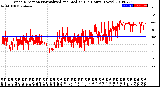 Milwaukee Weather Wind Direction<br>Normalized and Median<br>(24 Hours) (New)