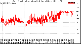 Milwaukee Weather Wind Direction<br>Normalized<br>(24 Hours) (New)