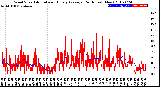 Milwaukee Weather Wind Speed<br>Actual and Hourly<br>Average<br>(24 Hours) (New)