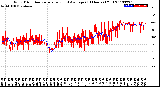 Milwaukee Weather Wind Direction<br>Normalized and Average<br>(24 Hours) (Old)