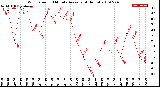 Milwaukee Weather Wind Speed<br>10 Minute Average<br>(4 Hours)