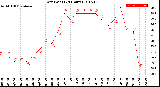 Milwaukee Weather Dew Point<br>(24 Hours)