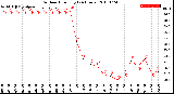 Milwaukee Weather Outdoor Humidity<br>(24 Hours)