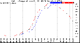 Milwaukee Weather Outdoor Temperature<br>vs Wind Chill<br>(24 Hours)