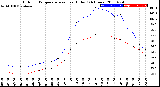 Milwaukee Weather Outdoor Temperature<br>vs Heat Index<br>(24 Hours)