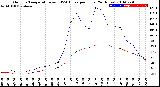 Milwaukee Weather Outdoor Temperature<br>vs THSW Index<br>per Hour<br>(24 Hours)