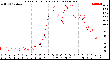 Milwaukee Weather THSW Index<br>per Hour<br>(24 Hours)