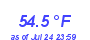 Milwaukee Weather Temperature Low Month