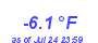 Milwaukee Weather Temperature Low Year