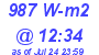 Milwaukee Weather Solar Radiation High Today