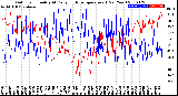 Milwaukee Weather Outdoor Humidity<br>At Daily High<br>Temperature<br>(Past Year)