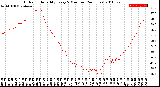 Milwaukee Weather Outdoor Humidity<br>Every 5 Minutes<br>(24 Hours)