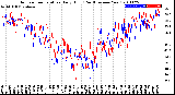 Milwaukee Weather Outdoor Temperature<br>Daily High<br>(Past/Previous Year)