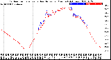 Milwaukee Weather Outdoor Temperature<br>vs Heat Index<br>per Minute<br>(24 Hours)