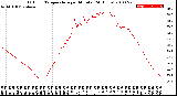 Milwaukee Weather Outdoor Temperature<br>per Minute<br>(24 Hours)