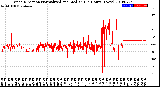 Milwaukee Weather Wind Direction<br>Normalized and Median<br>(24 Hours) (New)