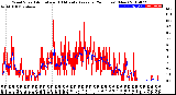 Milwaukee Weather Wind Speed<br>Actual and 10 Minute<br>Average<br>(24 Hours) (New)