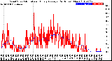 Milwaukee Weather Wind Speed<br>Actual and Hourly<br>Average<br>(24 Hours) (New)