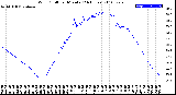 Milwaukee Weather Wind Chill<br>per Minute<br>(24 Hours)