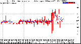 Milwaukee Weather Wind Direction<br>Normalized and Average<br>(24 Hours) (Old)