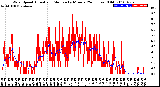 Milwaukee Weather Wind Speed<br>Actual and Median<br>by Minute<br>(24 Hours) (Old)