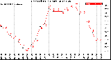 Milwaukee Weather Heat Index<br>(24 Hours)