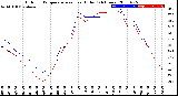 Milwaukee Weather Outdoor Temperature<br>vs Heat Index<br>(24 Hours)