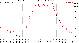 Milwaukee Weather THSW Index<br>per Hour<br>(24 Hours)