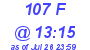 Milwaukee Weather THSW Index High Today