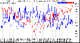 Milwaukee Weather Outdoor Humidity<br>At Daily High<br>Temperature<br>(Past Year)