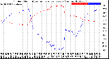 Milwaukee Weather Outdoor Humidity<br>vs Temperature<br>Every 5 Minutes