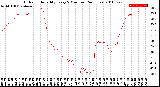 Milwaukee Weather Outdoor Humidity<br>Every 5 Minutes<br>(24 Hours)