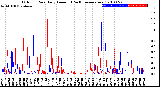 Milwaukee Weather Outdoor Rain<br>Daily Amount<br>(Past/Previous Year)